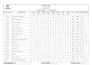 do data entry ms word typing retype and excel document job